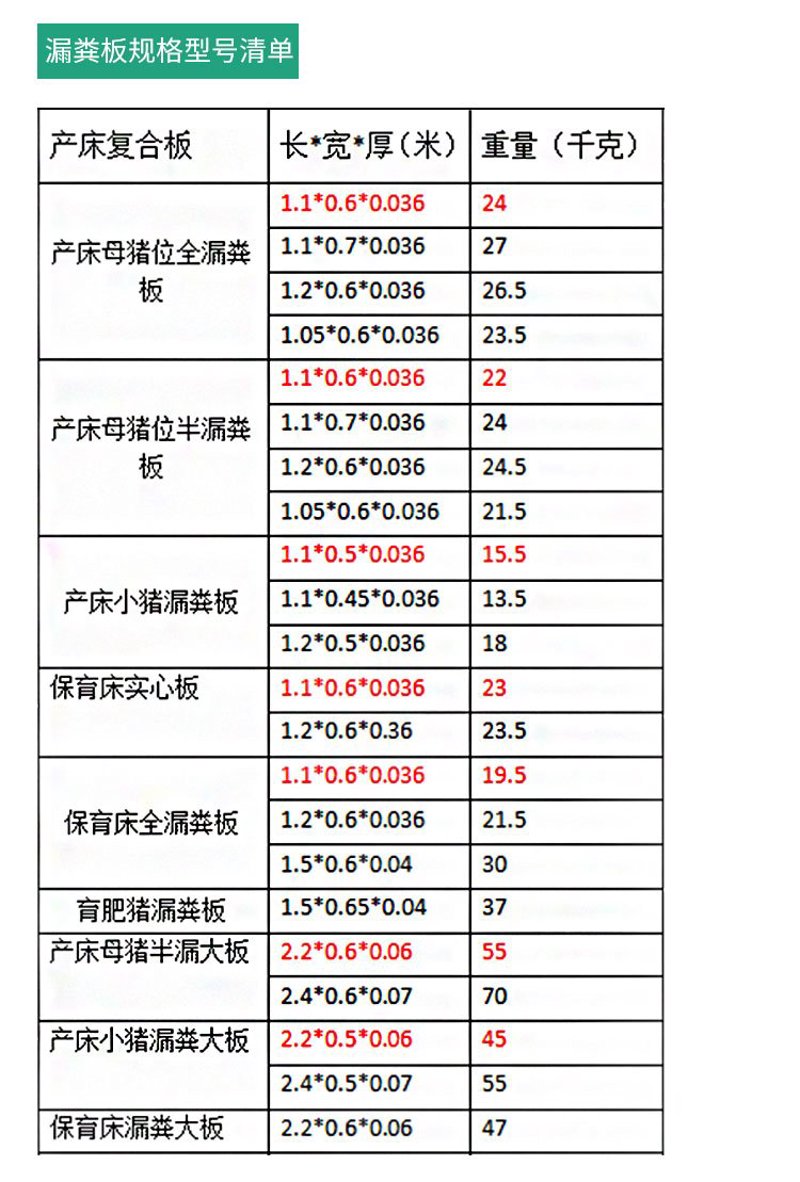 猪用漏粪板